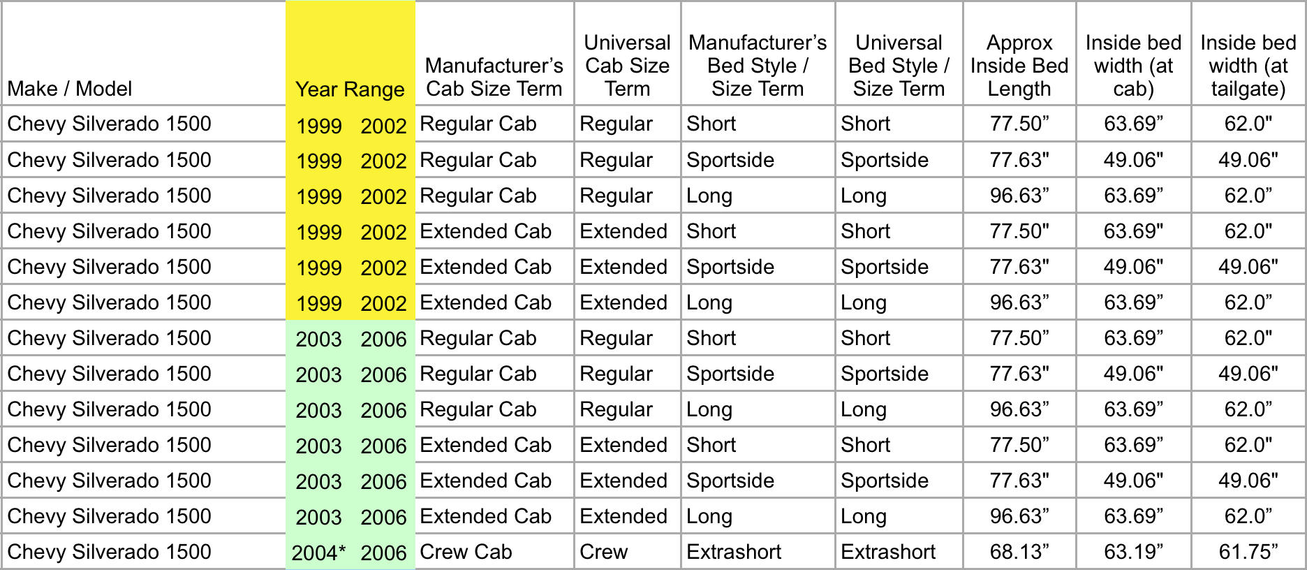 Chevy Truck Bed Dimensions Chart