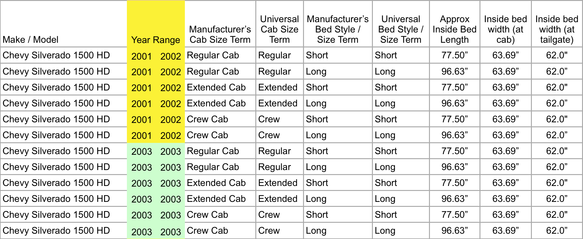 Pickup Truck Bed Dimensions Chart
